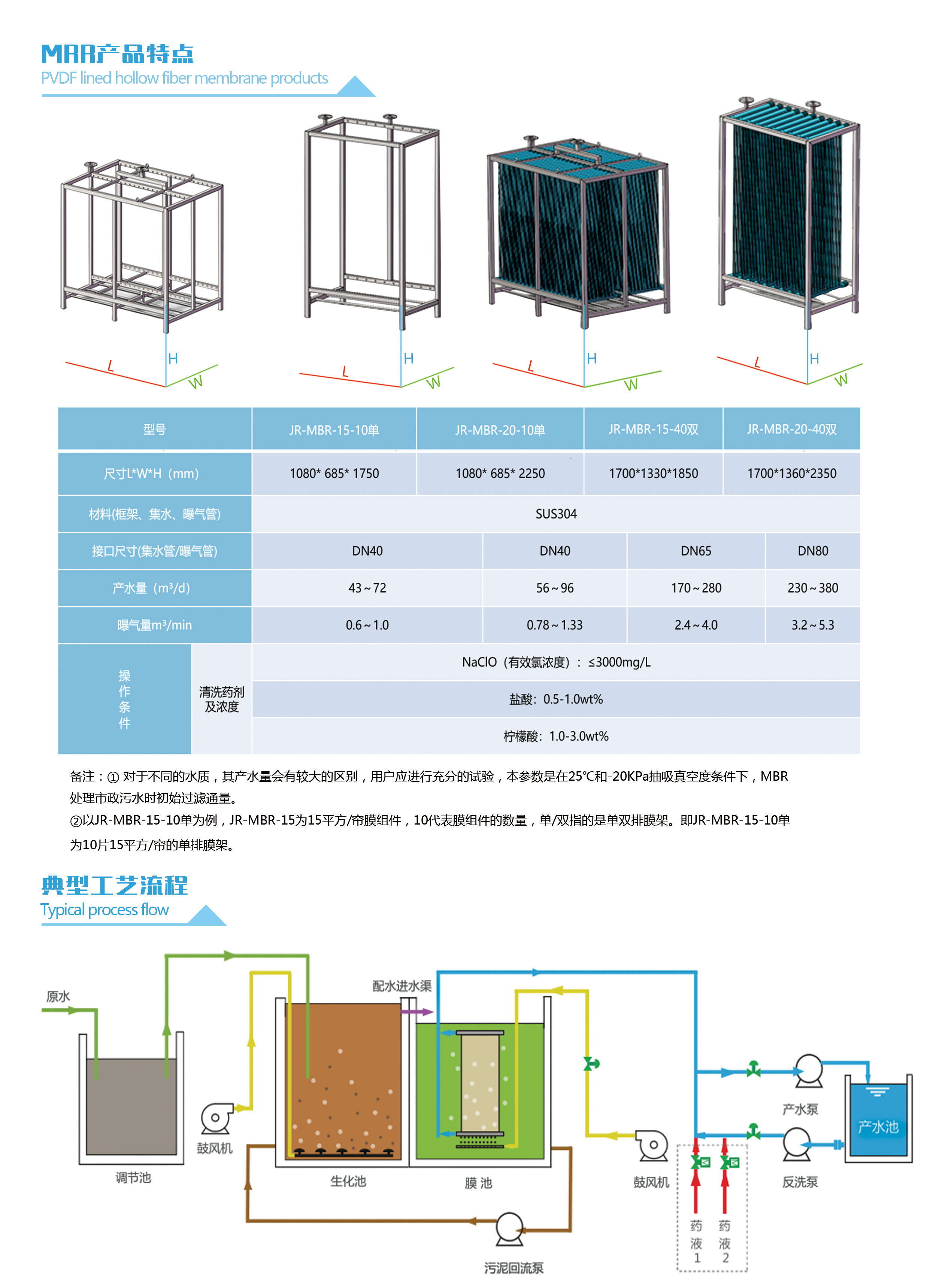 建嶸MBR中空纖維膜